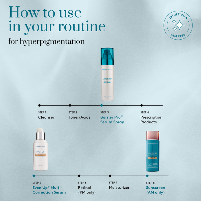 Skincare routine steps for  hyperpigmentation treatment with product images and text on a light blue background. || all