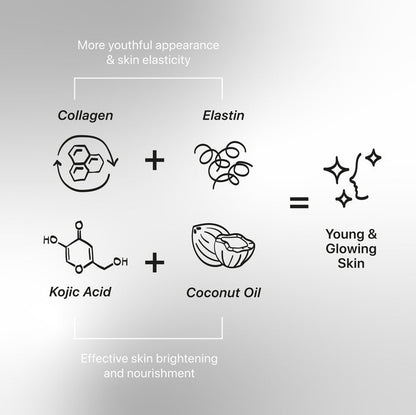KOJIE SAN skin care infographic showing collagen and elastin plus kojic acid and coconut oil for young glowing skin