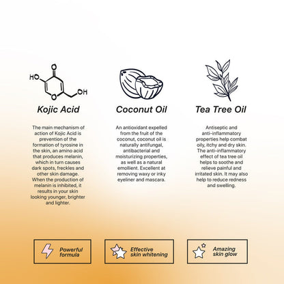 KOJIE SAN skin lightening soap value pack infographic showing Kojic Acid Coconut Oil and Tea Tree Oil benefits