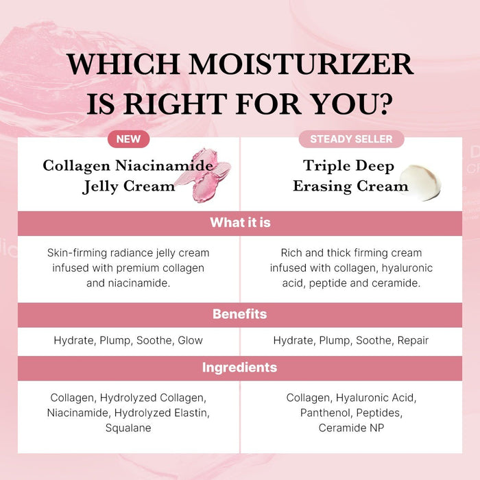 medicube Collagen Jelly Cream 110ml medicube