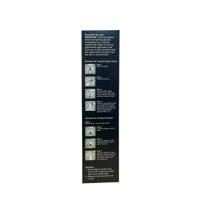 Minofina Topical Solution