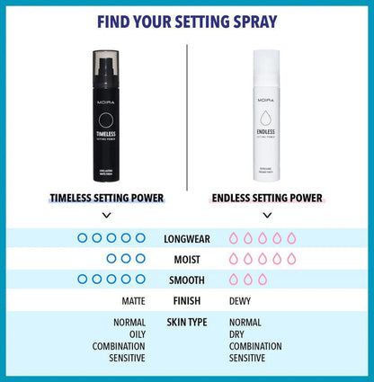 MOIRA Setting Spray 50 mL