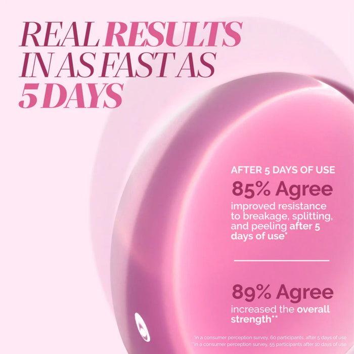 Pink promotional graphic states that 85% saw less breakage after 5 days and 89% noticed stronger nails with LONDONTOWN Sheer Strength Nail Blush - Hibiscus, based on a consumer perception survey.