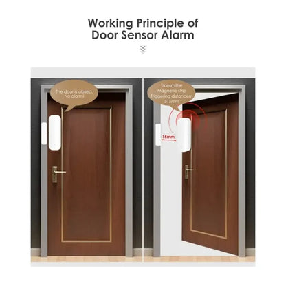 A door with a sign that says working principle of door alarm