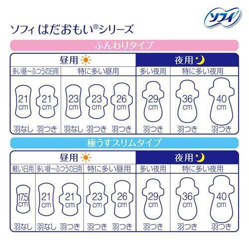 Unicharm Soft Sanitary Overnight Pads 40 cm W/ Wings 7 pcs