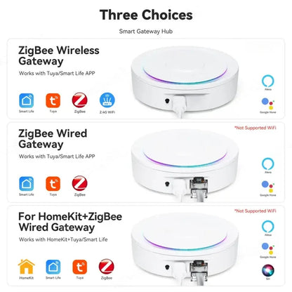 Three different types of wireless devices are shown on a white background
